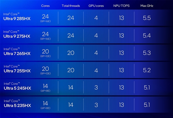 英特尔酷睿Ultra 200HX/H系列技术解析：超强能效实现150W暴力输出-第21张图片-芙蓉之城