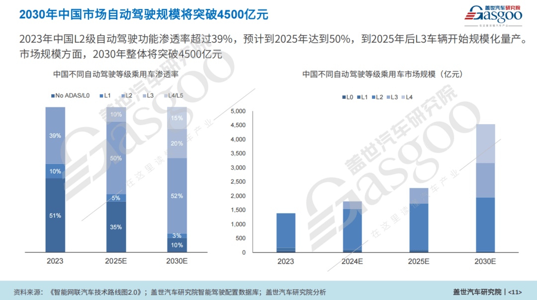 澎湃智能浪潮，中国汽车创新突围开辟新局 | 第六届金辑奖中国汽车新供应链百强-第1张图片-芙蓉之城