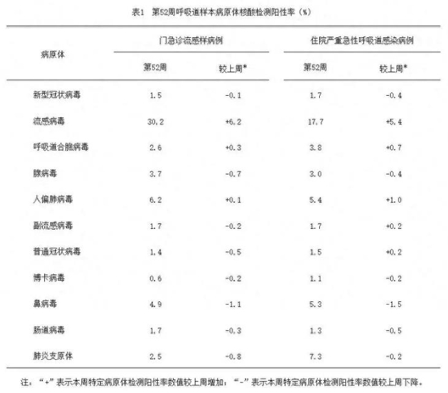 中国疾控中心：当前正值流感疫苗接种最佳时期-第1张图片-芙蓉之城