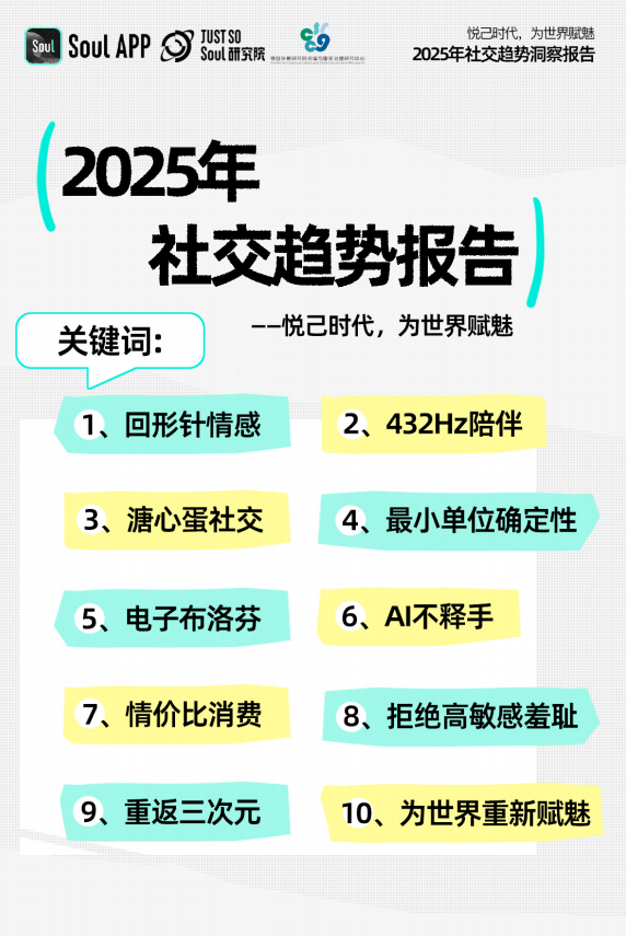 Soul App 联合复旦大学传播与国家治理研究中心发布《2025年社交趋势报告》-第2张图片-芙蓉之城