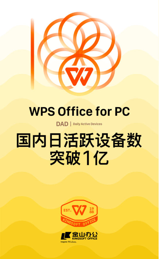 诞生比微软Office还早 PC版WPS国内日活突破1亿 国产替代标杆-第1张图片-芙蓉之城