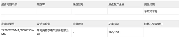 年轻人的第一台跑车！小跑车SC01发起申报：搭载双电机+四驱-第3张图片-芙蓉之城