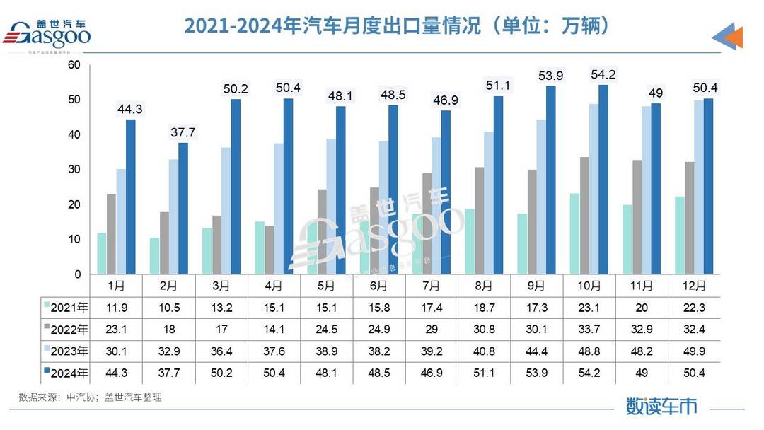 产销均超3100万辆，2024中国车市再创历史-第5张图片-芙蓉之城