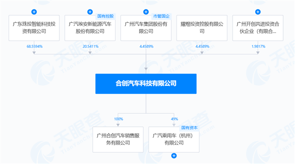 又一家国产车企爆雷！广汽接盘支付员工工资 埃安承接售后服务-第2张图片-芙蓉之城