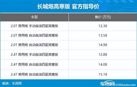 长城炮高寒版上市 售12.38-15.18万元-第2张图片-芙蓉之城