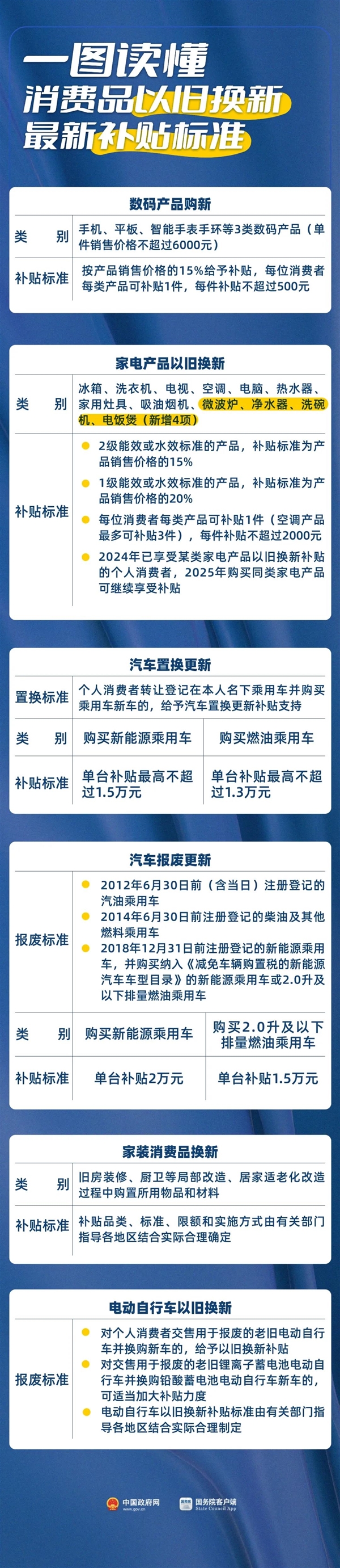 终于明白了！一图读懂手机、平板等最新补贴标准：单件最高500元-第2张图片-芙蓉之城