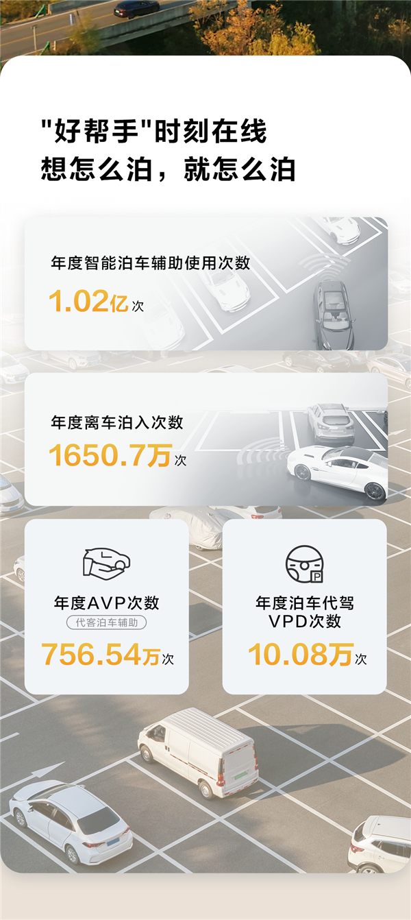 2024年华为乾崑智驾使用报告出炉：用户超50万、行程破14亿-第3张图片-芙蓉之城