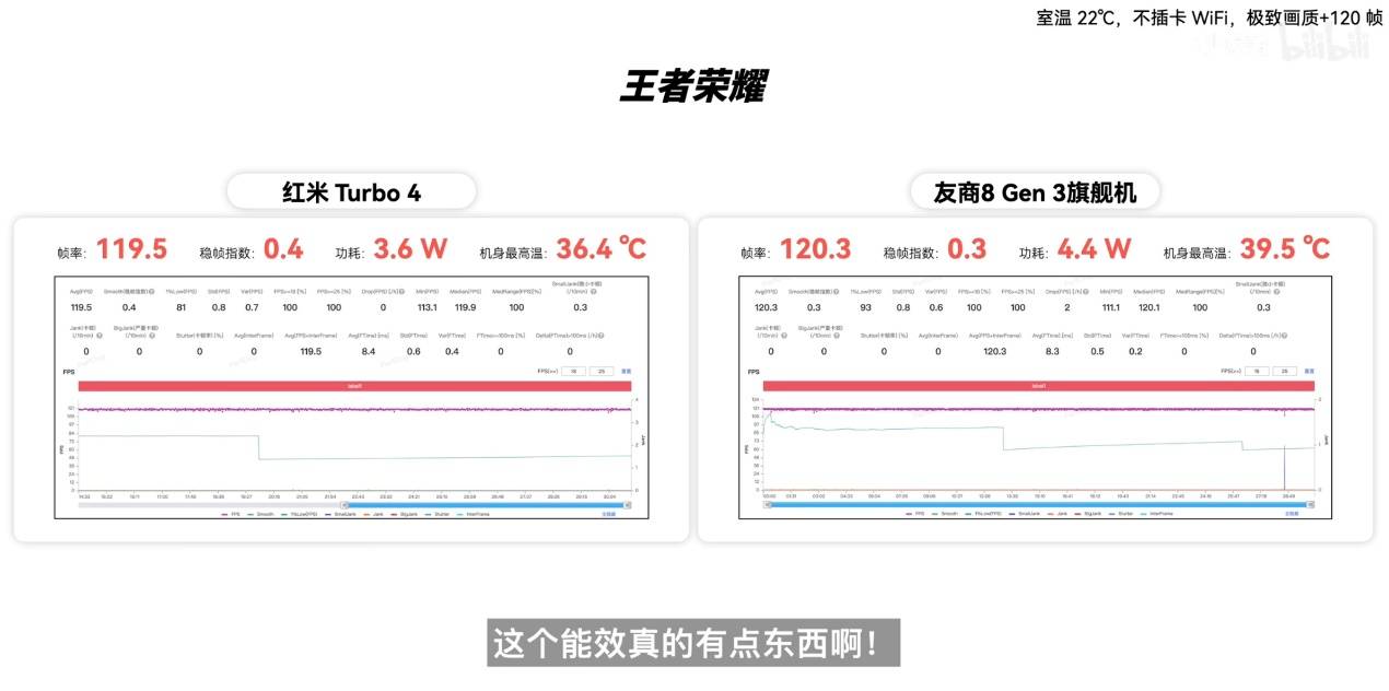 新机全解析：搭载天玑 8400-Ultra，REDMI Turbo 4竟能越级战旗舰-第5张图片-芙蓉之城