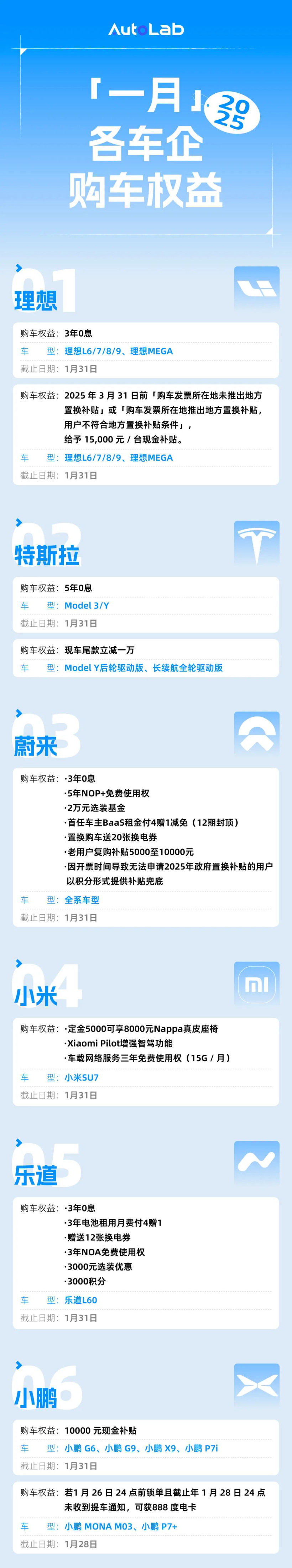 1月车企优惠盘点:小米、比亚迪权益加码;捷豹最高优惠近15万-第1张图片-芙蓉之城 1月车企优惠盘点:小米、比亚迪权益加码;捷豹最高优惠近15万-第1张图片-芙蓉之城