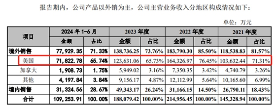 卖塑料餐饮具的富岭股份欲登陆深交所主板，预计融资金额变了又变-第2张图片-芙蓉之城