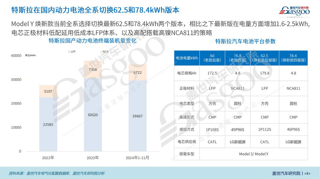 特斯拉Model Y焕新款三电知多少：电池、电驱全面升级，续航更出众-第4张图片-芙蓉之城