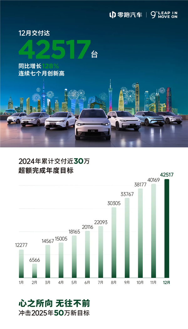 都2025年了：价格战还会继续吗-第3张图片-芙蓉之城