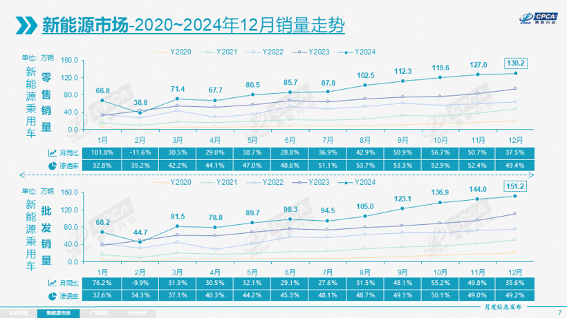 2025车市新一轮激战开打，谁将继续领跑？-第7张图片-芙蓉之城