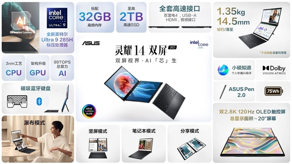 华硕灵耀14双屏2025正式发布！双14寸120Hz OLED屏、14999元起-第5张图片-芙蓉之城