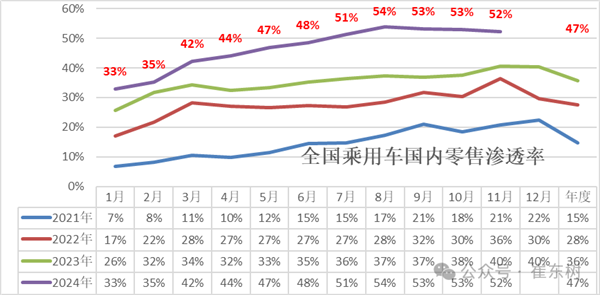 2025年中国将卖出1330万辆新能源汽车 渗透率57%创历史新高-第1张图片-芙蓉之城