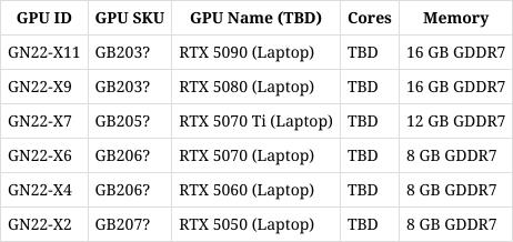 先别买游戏本！RTX 50系显卡好像还不错-第3张图片-芙蓉之城