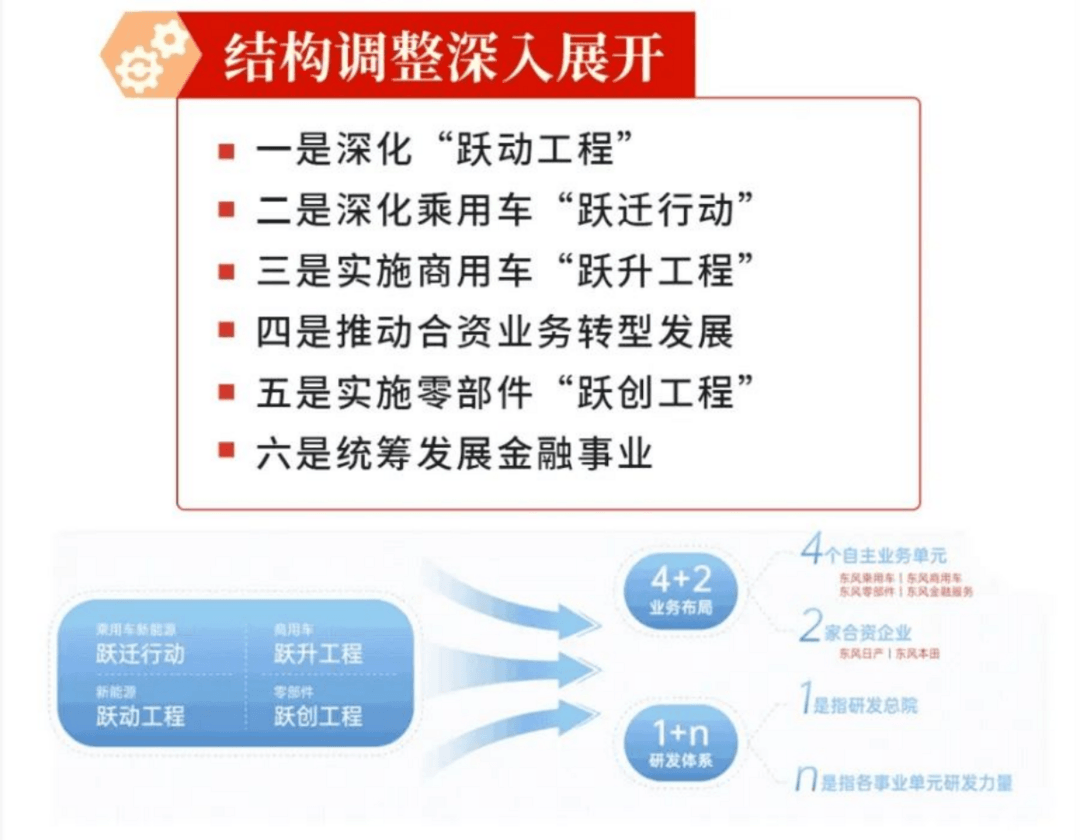 车企未来的潜力，都藏在变化的战略里-第5张图片-芙蓉之城