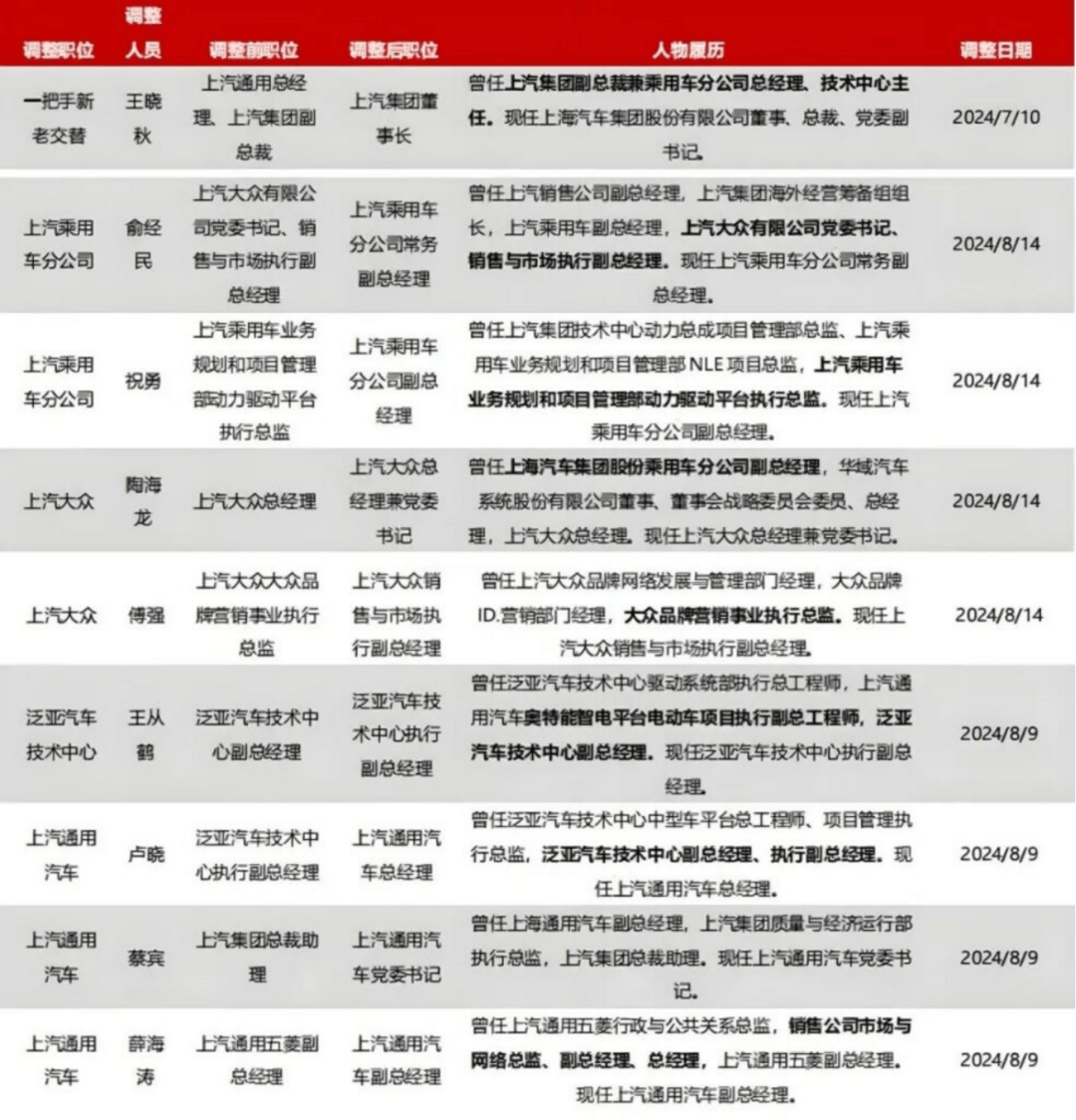 车企未来的潜力，都藏在变化的战略里-第7张图片-芙蓉之城