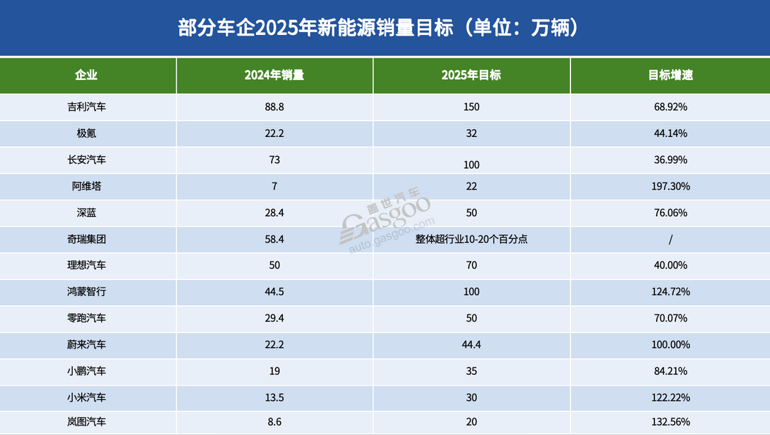 17家车企12月新能源销量：“涨声一片”中，唯有一家下滑-第7张图片-芙蓉之城