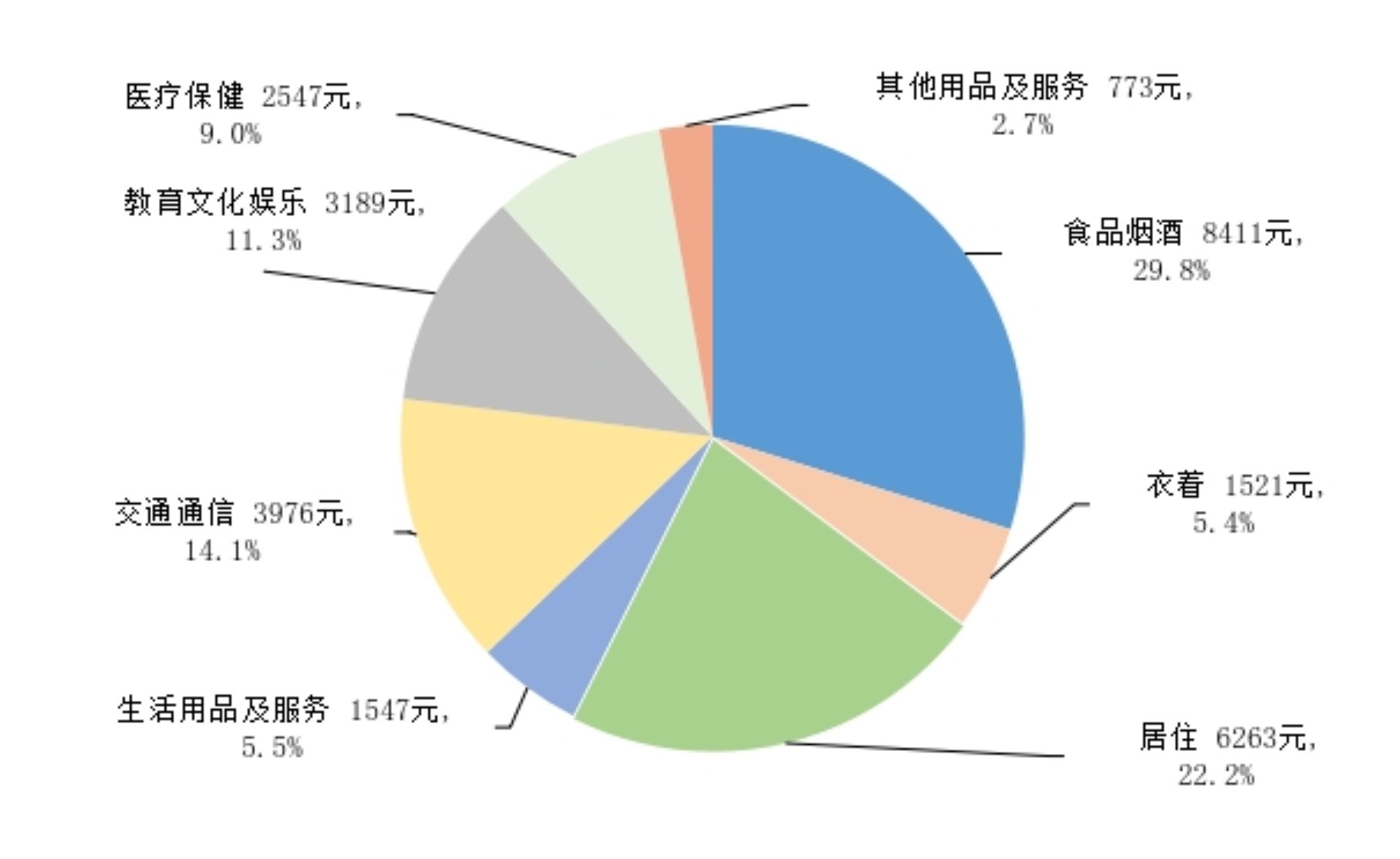 2024年全国居民人均可支配收入41314元 增长5.1%-第2张图片-芙蓉之城