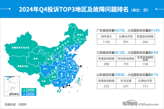 2024年四季度汽车投诉分析报告-第12张图片-芙蓉之城