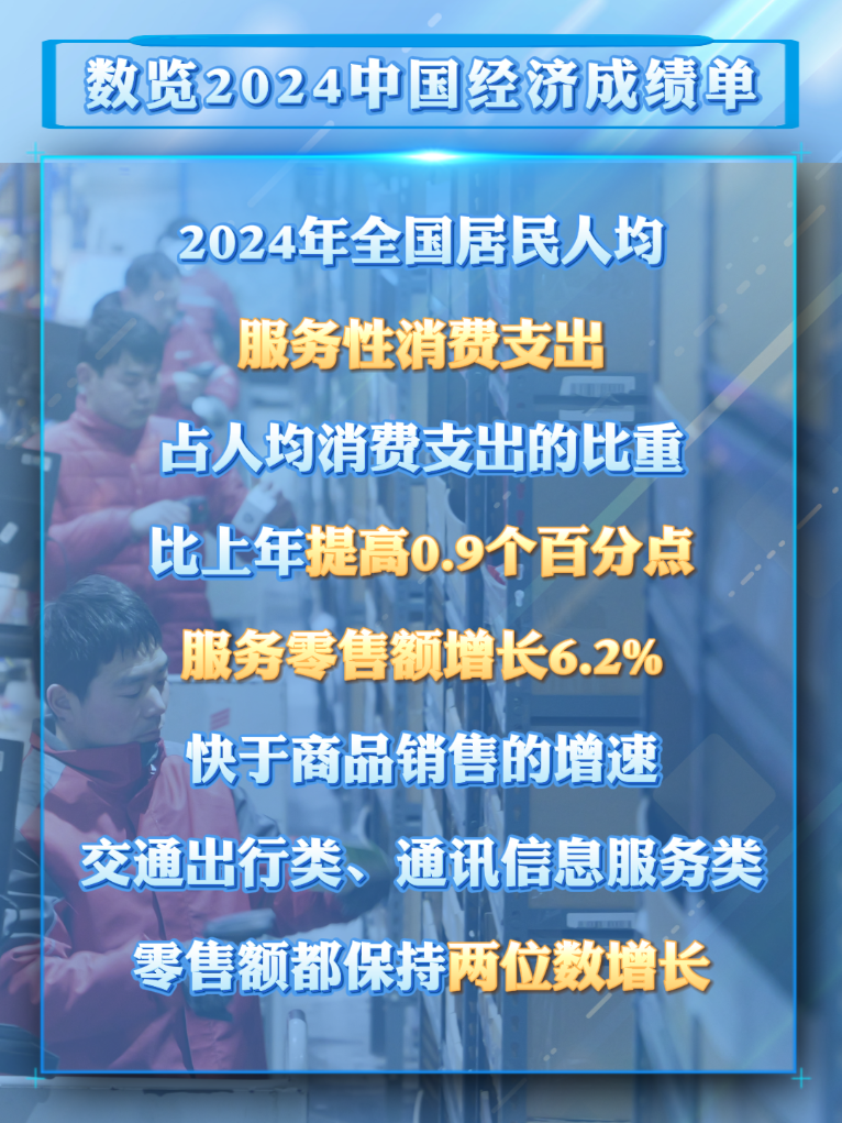 从2024消费数据看我国超大规模市场潜力与优势-第5张图片-芙蓉之城