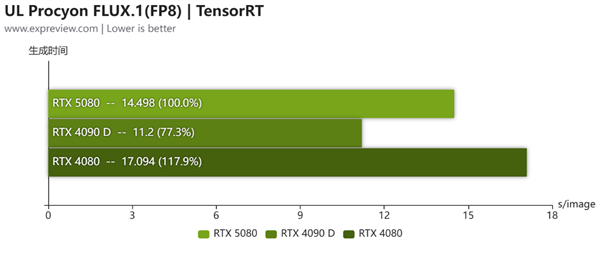 蛇年有新意！华硕携全新RTX 5080显卡迎春报道-第17张图片-芙蓉之城