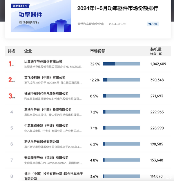 咱们造车 真能不用美国芯片吗-第19张图片-芙蓉之城