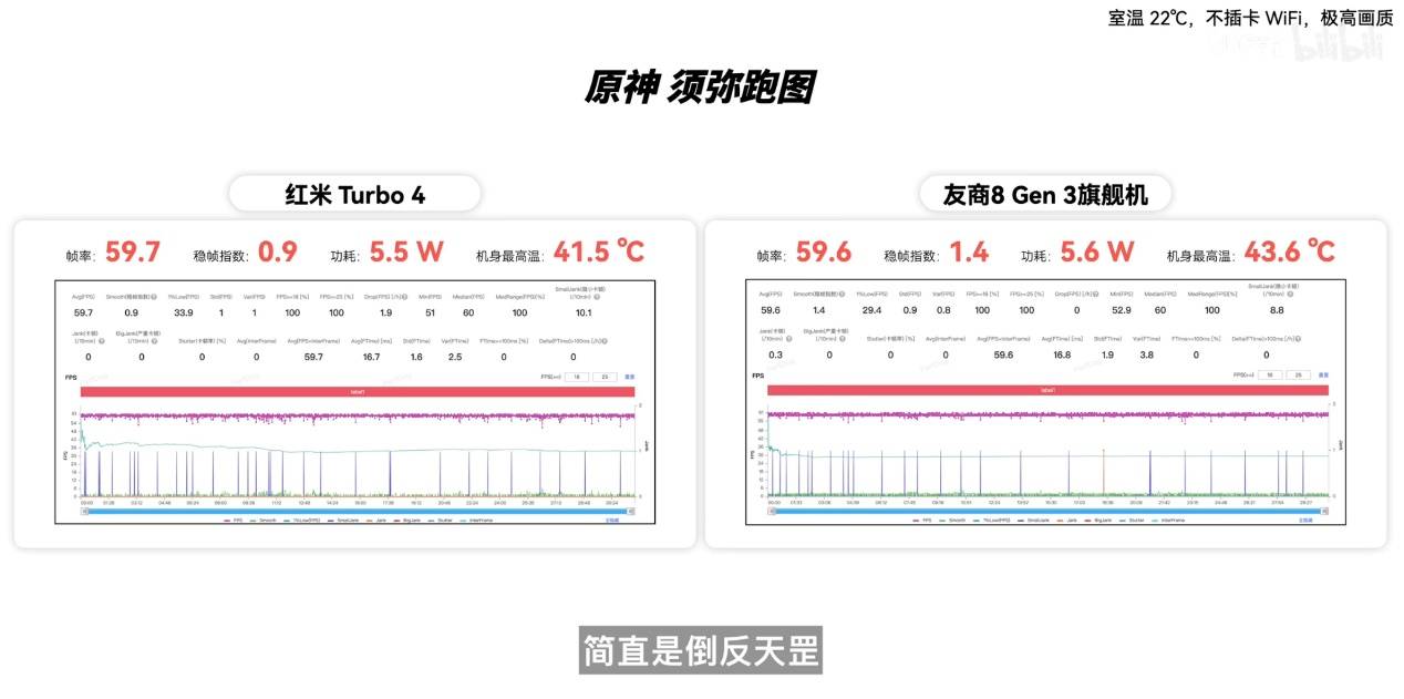 新机全解析：搭载天玑 8400-Ultra，REDMI Turbo 4竟能越级战旗舰-第6张图片-芙蓉之城