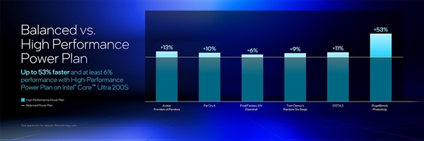 英特尔酷睿Ultra 200HX/H系列技术解析：超强能效实现150W暴力输出-第35张图片-芙蓉之城