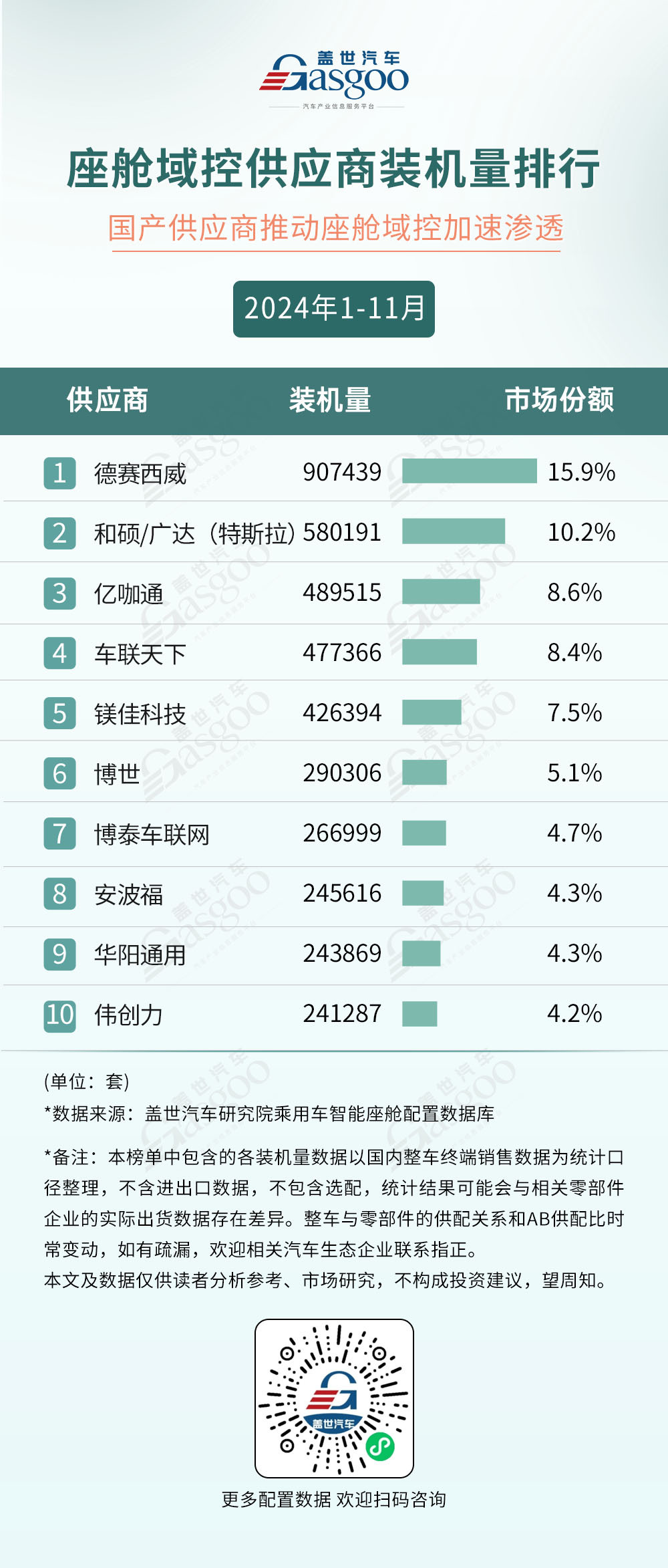 2024年1-11月智能座舱供应商装机量排行榜：本土厂商多领域崛起，技术创新打破竞争格局-第1张图片-芙蓉之城