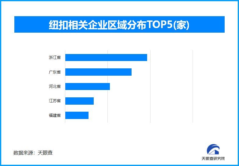 从桥头摆摊到卖向全球 小纽扣“摆”出40亿元大市场-第1张图片-芙蓉之城