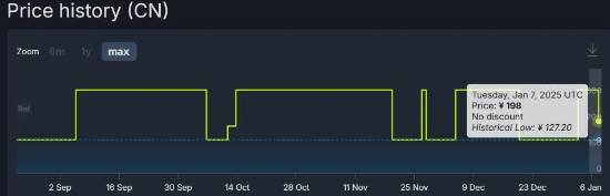 《碧海黑帆》在Steam上价格暴跌:318元起-第1张图片-芙蓉之城