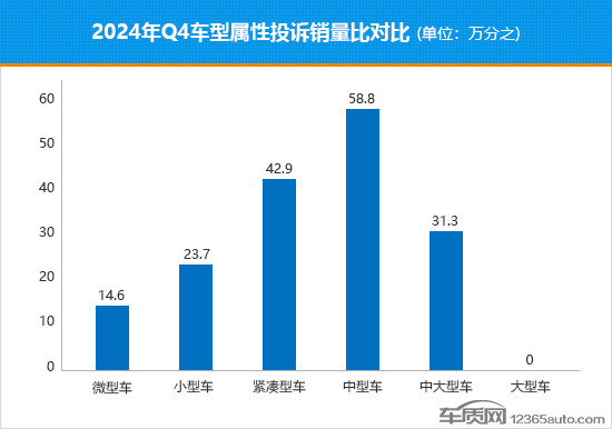 2024年四季度热销轿车投诉销量比排行-第3张图片-芙蓉之城