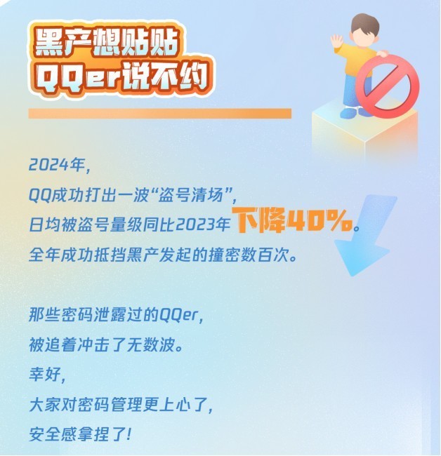 2024 QQ安全年终报告：协同用户力量，共护账号安全与清朗生态-第1张图片-芙蓉之城