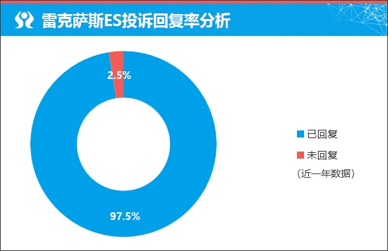 质选车：雷克萨斯ES打响豪华车保卫战-第17张图片-芙蓉之城