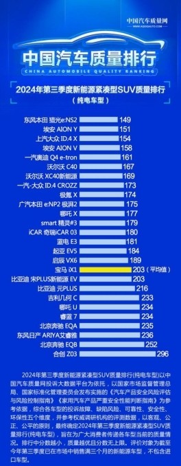 上汽大众ID4X怎么样？ID.4 X聪明款，14万+品质纯电臻选-第6张图片-芙蓉之城