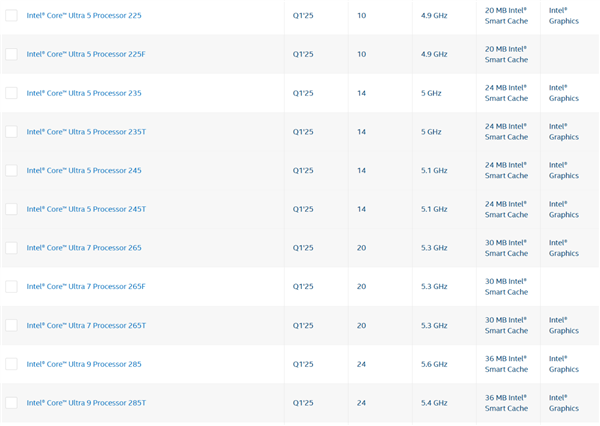Intel酷睿Ultra 200S 65W/35W新版发布：这一款 仅限中国-第6张图片-芙蓉之城