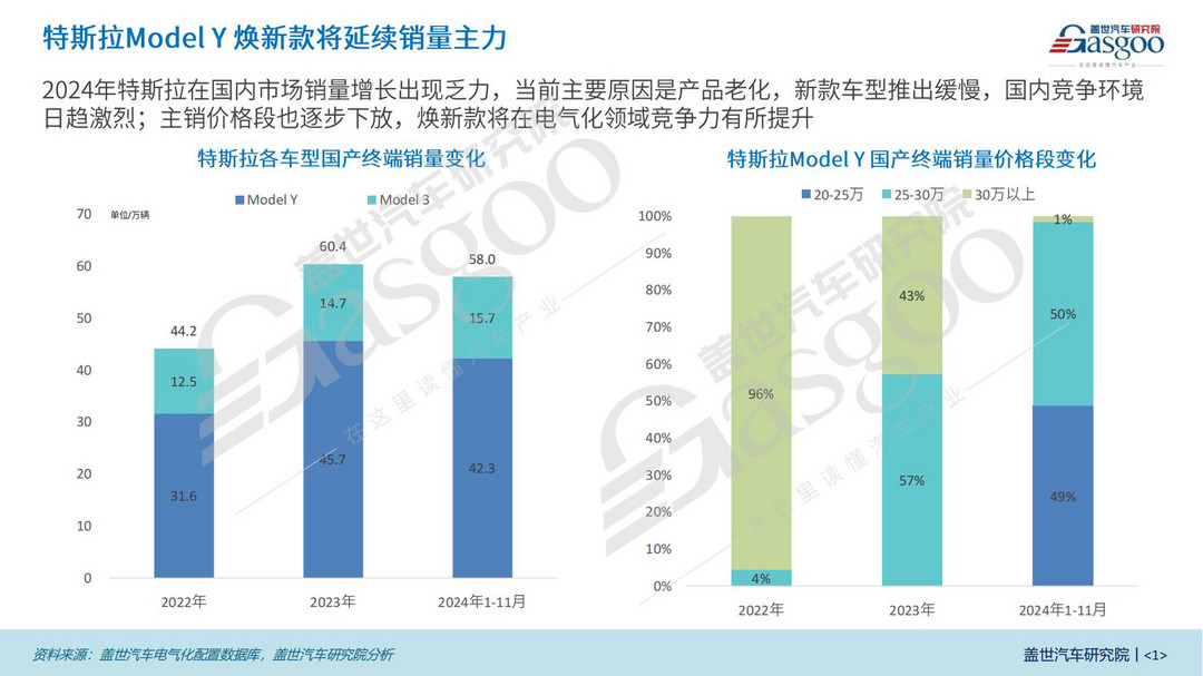 特斯拉Model Y焕新款三电知多少：电池、电驱全面升级，续航更出众-第1张图片-芙蓉之城