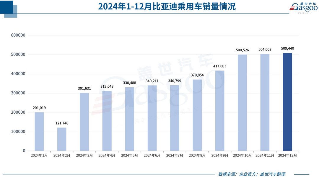 2024年乘用车零售超2289万辆，2025年压力很大？-第3张图片-芙蓉之城