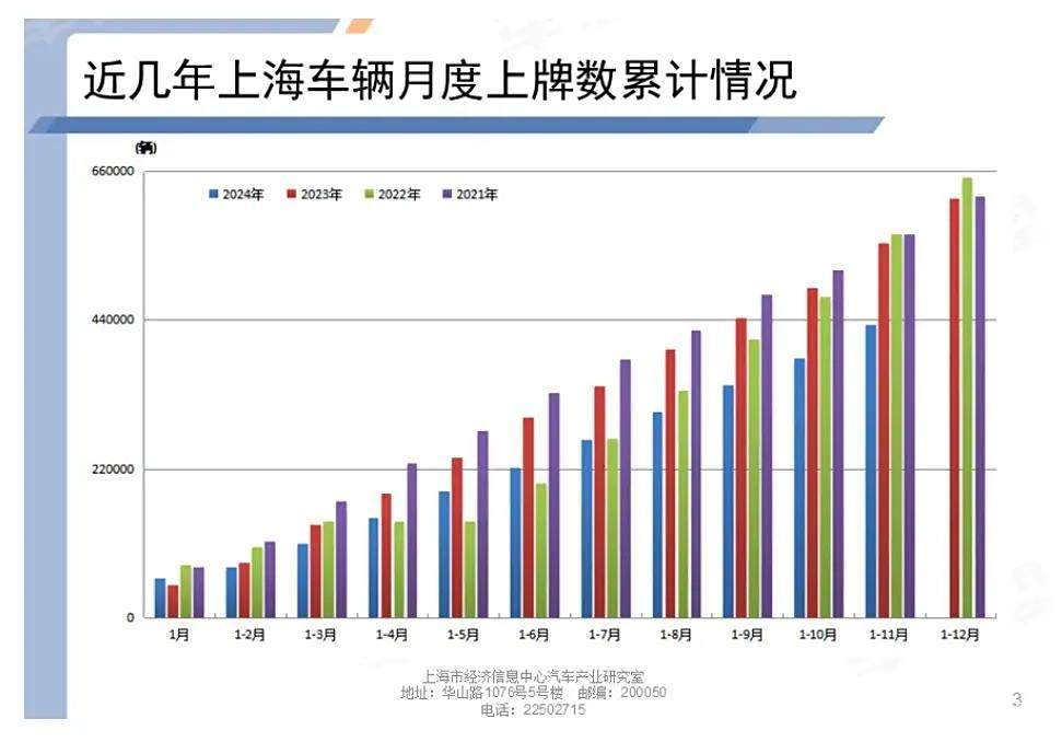 上海购车补贴仍继续，车市能回涨吗？-第6张图片-芙蓉之城