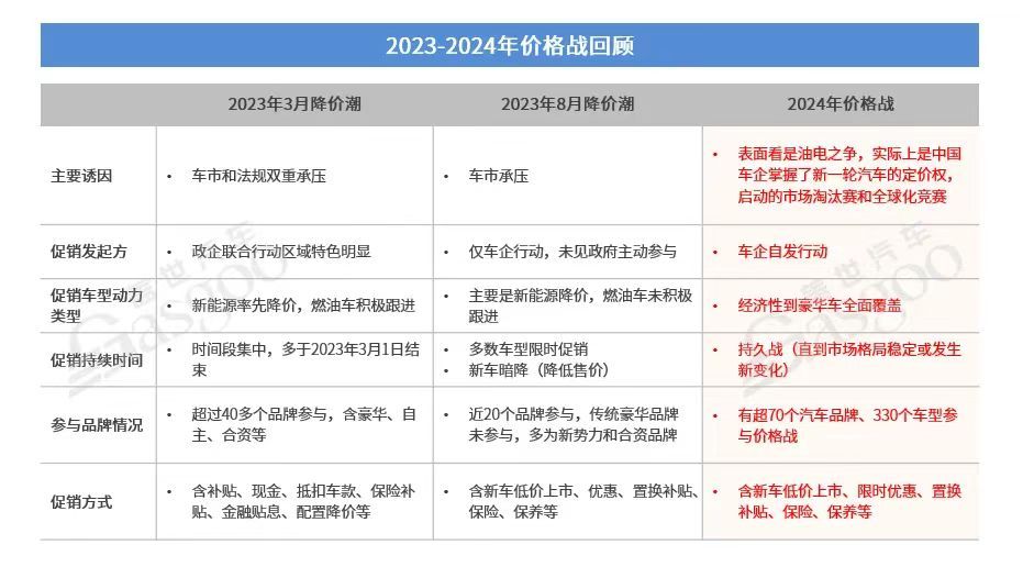 车市2025年，“卷”还是常态？-第5张图片-芙蓉之城