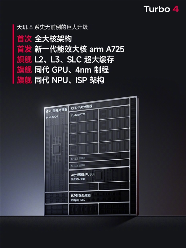 天玑8系史上最大升级！REDMI Turbo 4首发天玑8400-Ultra-第2张图片-芙蓉之城