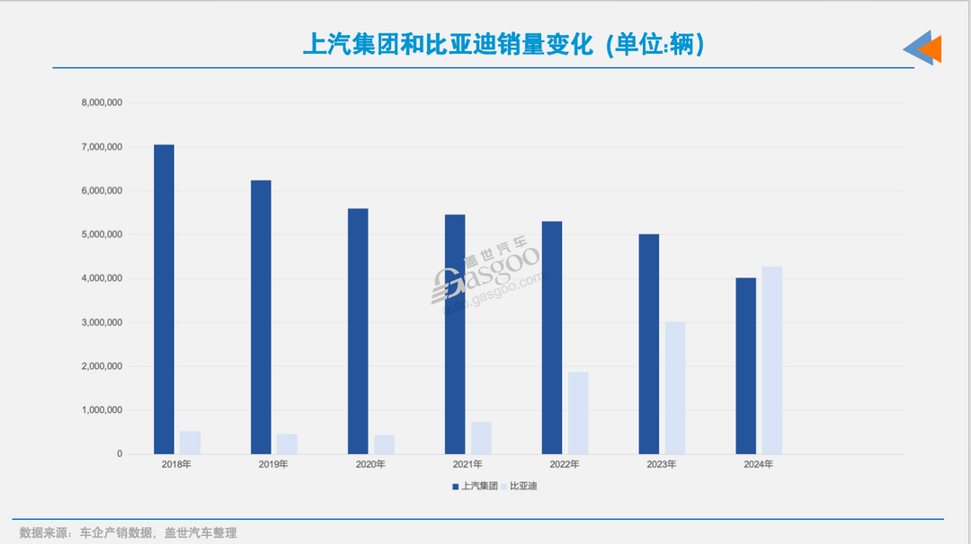 上汽电动化，需要奋力一搏-第3张图片-芙蓉之城