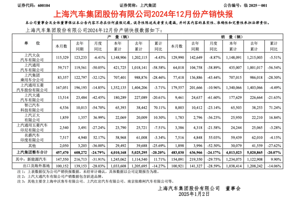 上汽必须赢 因为上海不会输-第5张图片-芙蓉之城