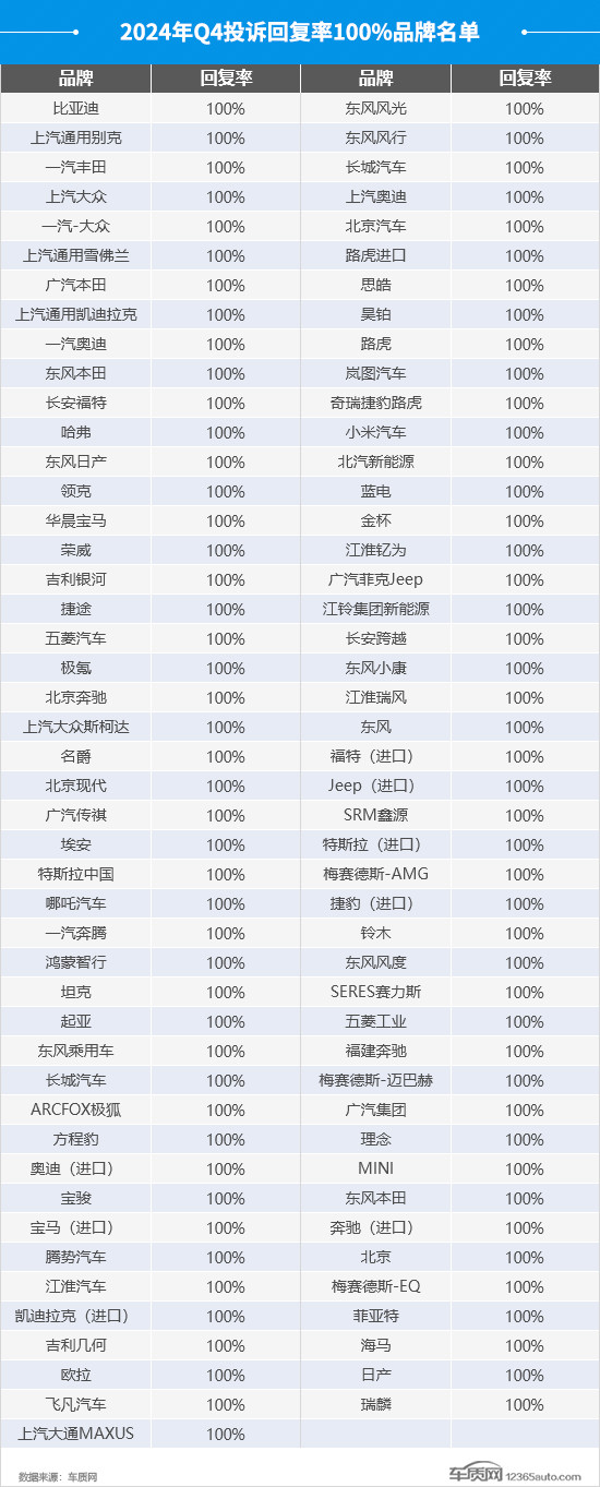 2024年四季度汽车投诉分析报告-第26张图片-芙蓉之城