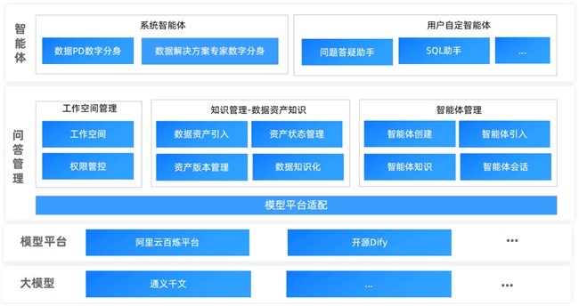 瓴羊Dataphin：AI驱动的数据治理——千里之行，始于标准-第5张图片-芙蓉之城