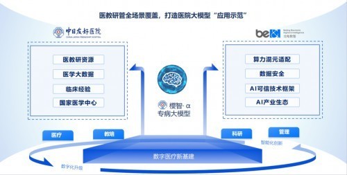 樱智大模型及智能体重磅发布，北电数智携手中日医院构建智慧医疗新范式-第2张图片-芙蓉之城