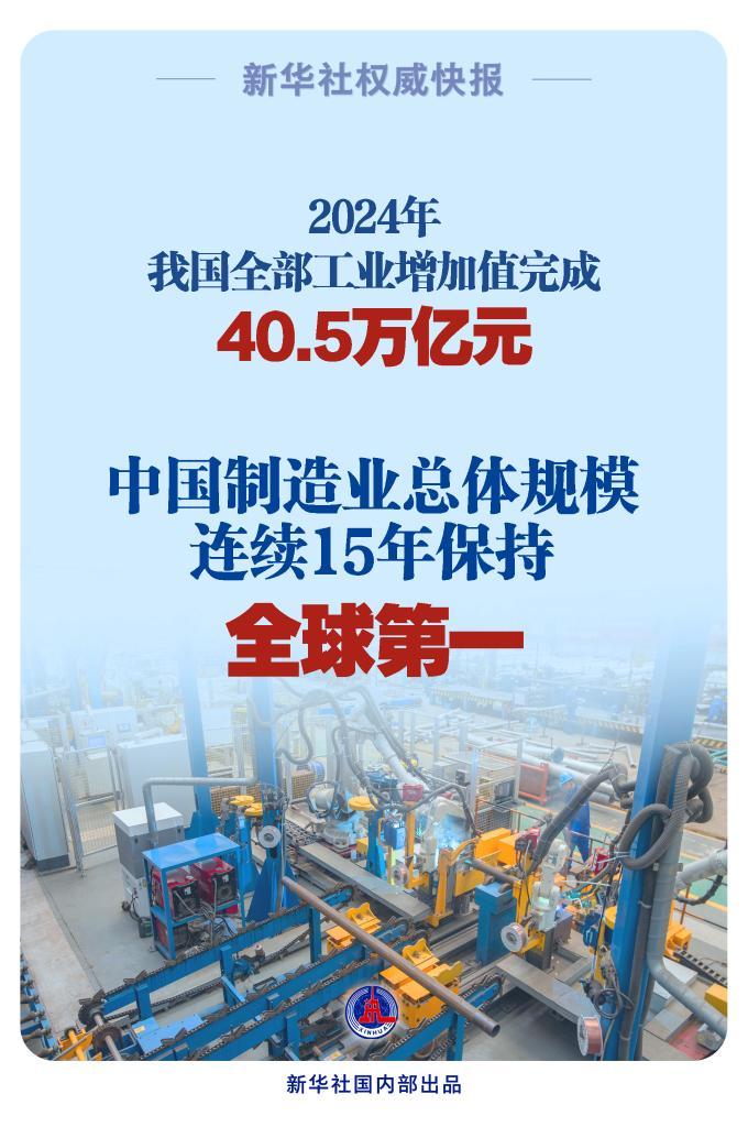 新华社权威快报丨我国制造业总体规模连续15年保持全球第一-第1张图片-芙蓉之城