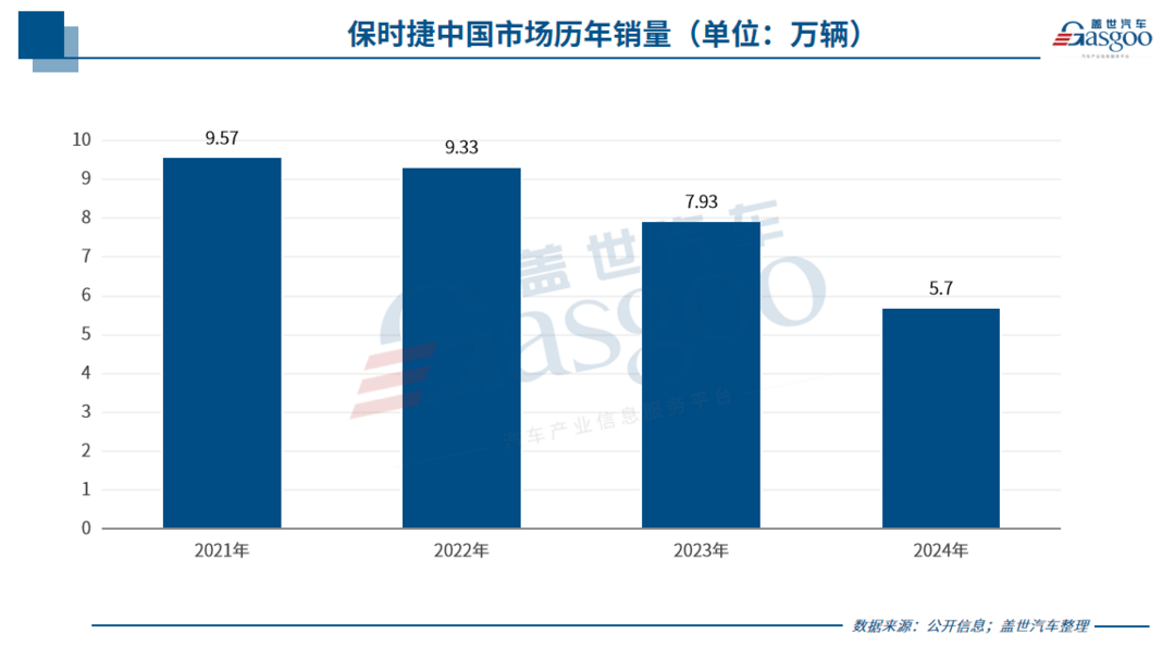 2024年，车企CEO也开始失业了？-第6张图片-芙蓉之城